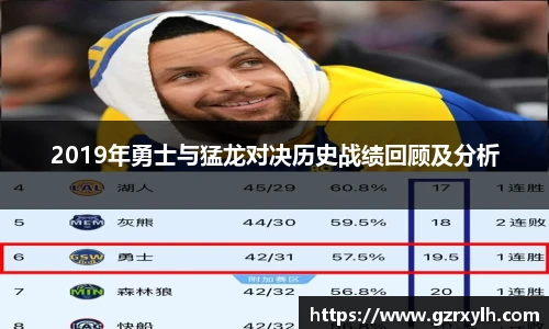 2019年勇士与猛龙对决历史战绩回顾及分析